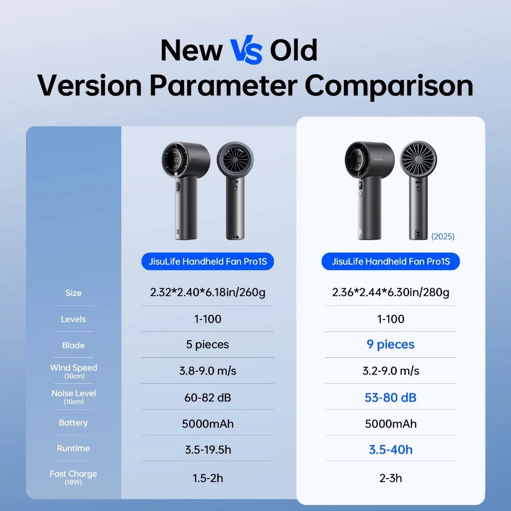 【New】JisuLife Handheld Fan Pro1S (5000mAh)